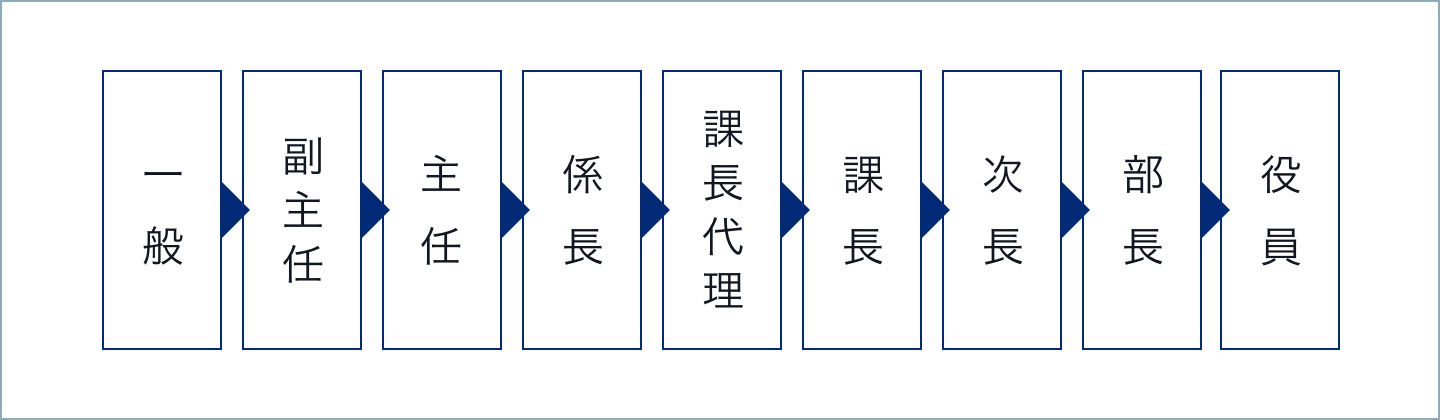 評価制度 図