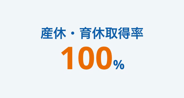 産休・育休取得率 100%